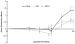 Fig. 2: Koronararterie - Kaliumchlorid