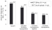 Abb. 1: Insulintherapie BOT-MOT