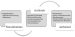 Abb. 1: Organisation FLS