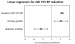 Abb. 4: Linear regression