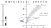 Abb. 2: Spirometrie  