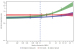 Abb. 2: IMPACT-Studie