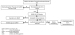 Abb. 1: ESMO Guidelines