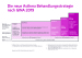 Abb. 1: GINA-Schema 2019