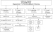 Abb. 1: Diagnose - Therapie