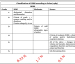 Abb. 2: Schweregrade