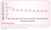 Abb. 3: LONGTERMS-Studie