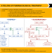 Abb. 4: Follow-up Behandlung