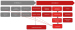 Abb. 8: Psychiater