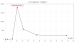 Aktuelles Bild - Abb. 5: hs-Troponin T