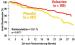 Abb. 1: Valsartan - ACE-Hemmer