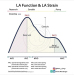 Abb. 2: LA-Funktion und LA-Strain 