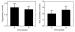 Fig. 1: Bisoprolol - Triglyzeride - HDL