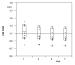 Fig. 2: Moxonidin - enddiastolischer Durchmesser