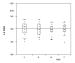 Fig. 3: Moxonidin - enddiastolischer Durchmesser