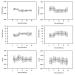 Fig. 1: Chronogramm - Herzfrequenz - Entropie - RR-Intervall