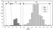Fig. 1: Aktivierte Protein C-Resistenz