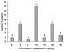 Fig. 1: Angiotensin II - Dosierung