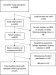 Abb. 1: Flowchart zur Selektion