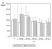 Fig. 1: Hypercholesterinämie - Triglyzeride