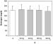 Fig. 4: LDL-Apherese - Fibrinogen