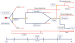 Abb. 1: Schematischer Zeitverlauf