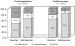 Abb. 1: Eßverhalten - Raucherstatus