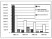 Fig. 2: Akuter Myokardinfarkt - Kostenanalyse