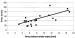 Fig. 1: Radionuklidventrikulographie - Femoralarterienpuls