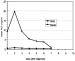 This Image - Fig. 1: Procalcitoninsekretion