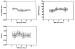 This Image - Fig. 1: Zirkadianer Rhythmus