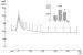 Fig. 4: ANP-Freisetzung nach Ischämie