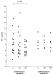 Fig. 1: Plasmaendothelin 1 nach Captopril