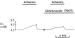 Fig. 4: K-Efflux in Koronararterien