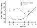 Abb. 1: Restless Legs-Syndrom - Madopar
