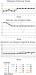Abb. 2: Apallisches Syndrom - Scores