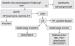 Abb. 1: Alkalische Phosphatase