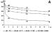 Abb. 2: Lebertransplantation - Langzeitüberleben