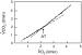 Abb. 1: Anaerobic threshold