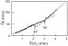 Abb. 2: Anaerobic threshold - Respiratory compensation point