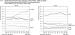 Abb. 1: Kolonkarzinom - Österreich