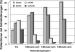 Abb. 3: Merigest - Schlafst�rung