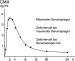 Abb. 2: Chlormadinonacetat - Pharmakologie