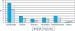Aktuelles Bild - Abb. 2: Ersttrimester-Screening