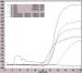 This Image - Fig. 1: Real time PCR - GLUT4