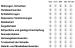 Abb. 1: Menopause Rating Scale