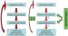 Abb. 2: Neurostimulation - Schmerz