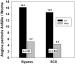 Abb. 4: Angina pectoris - Attacken