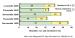 Abb. 3: Statin - LDL-Cholesterin