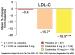 Aktuelles Bild - Abb. 2: Ezetimib-Monotherapie - LDL-Cholesterin